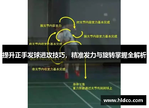 提升正手发球进攻技巧，精准发力与旋转掌握全解析