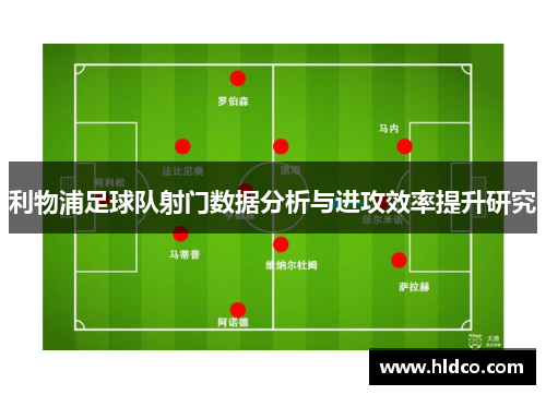 利物浦足球队射门数据分析与进攻效率提升研究