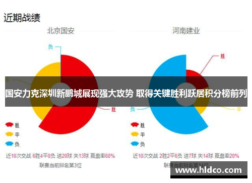 国安力克深圳新鹏城展现强大攻势 取得关键胜利跃居积分榜前列